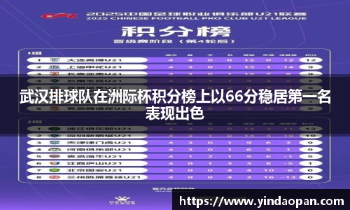 武汉排球队在洲际杯积分榜上以66分稳居第一名表现出色